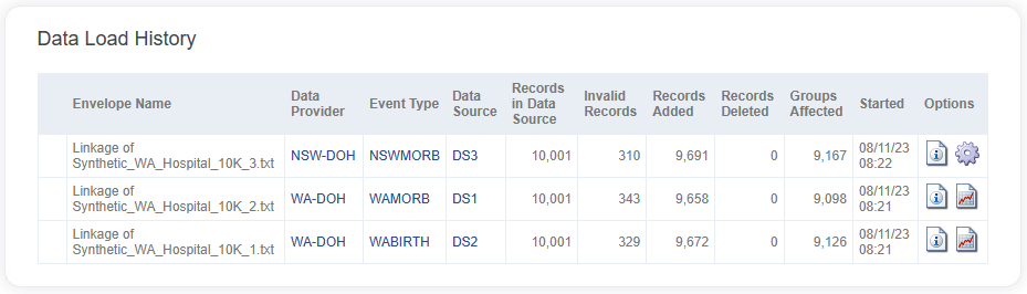 Data Load History