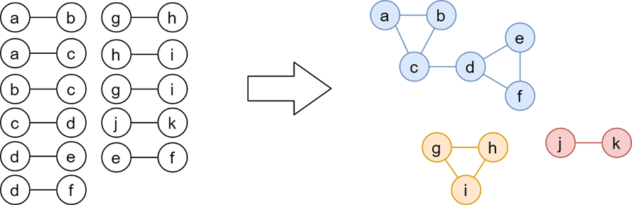 Merge Grouping