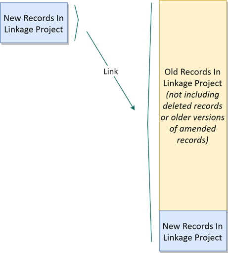 Linkage On Load