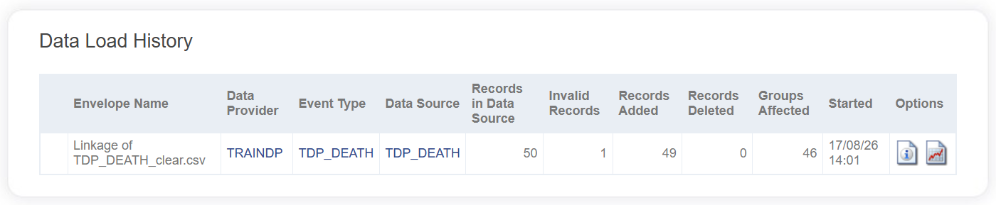 Data sources