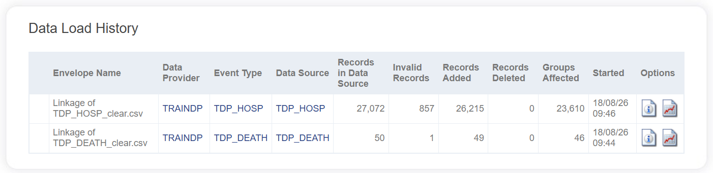 Data load history