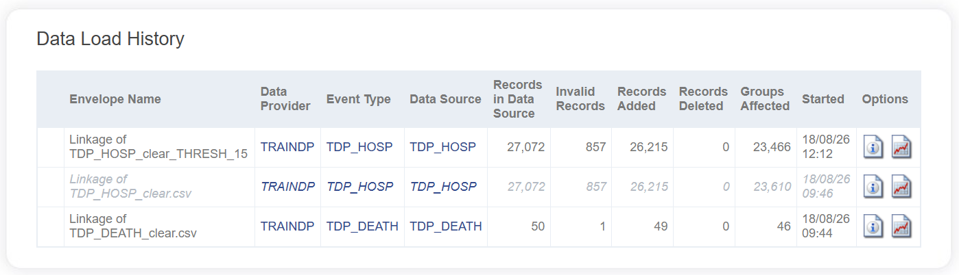 Data load history