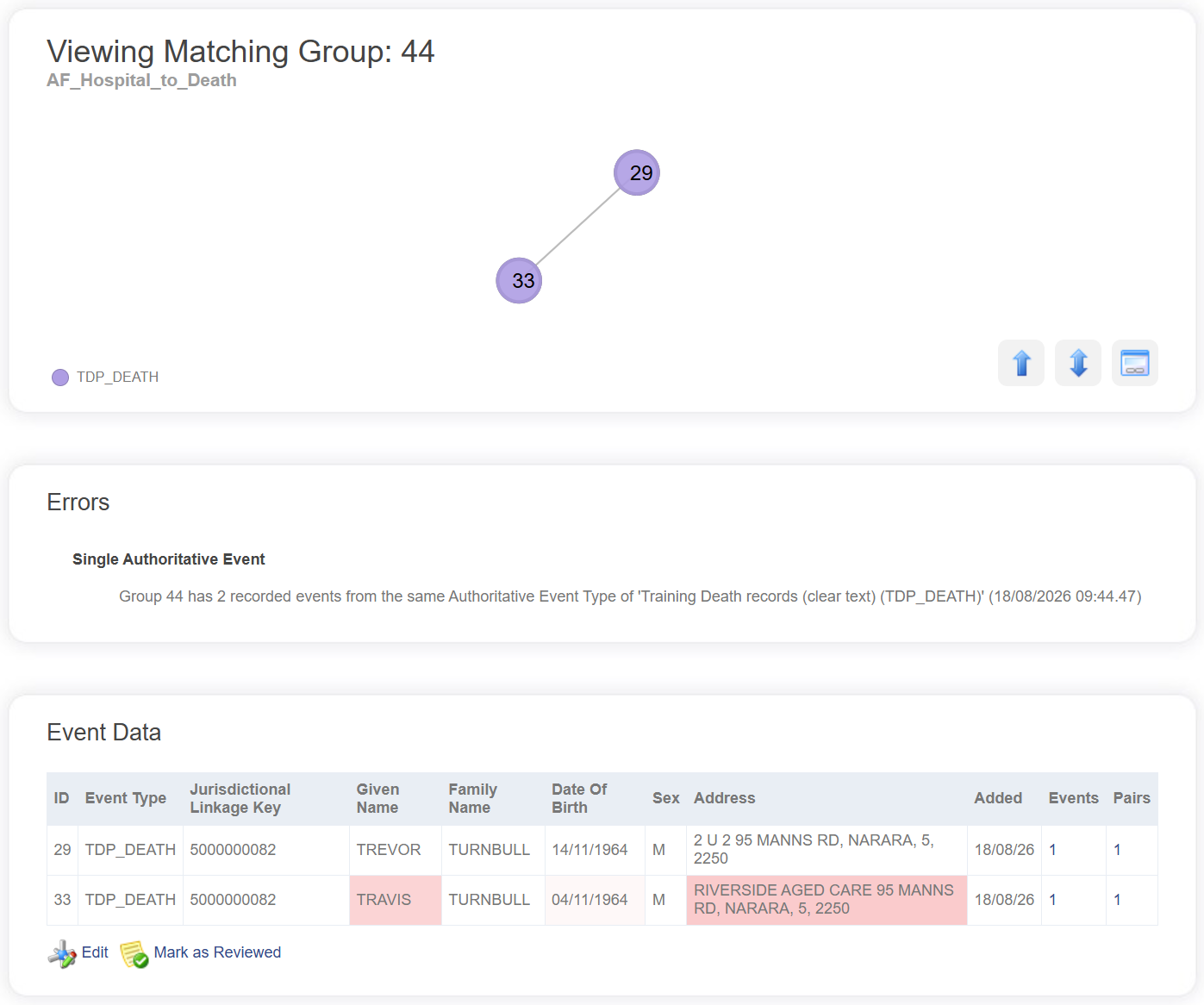 Review Group