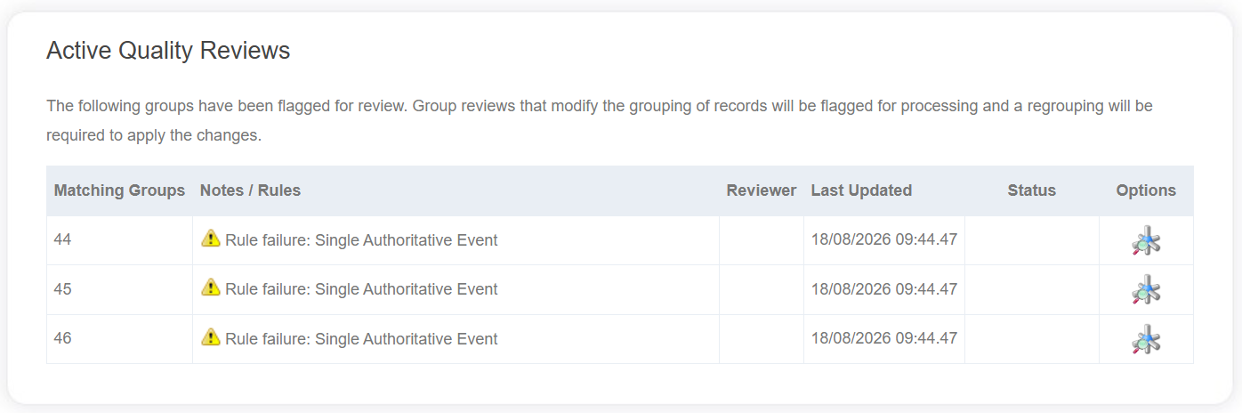 Active Quality Reviews