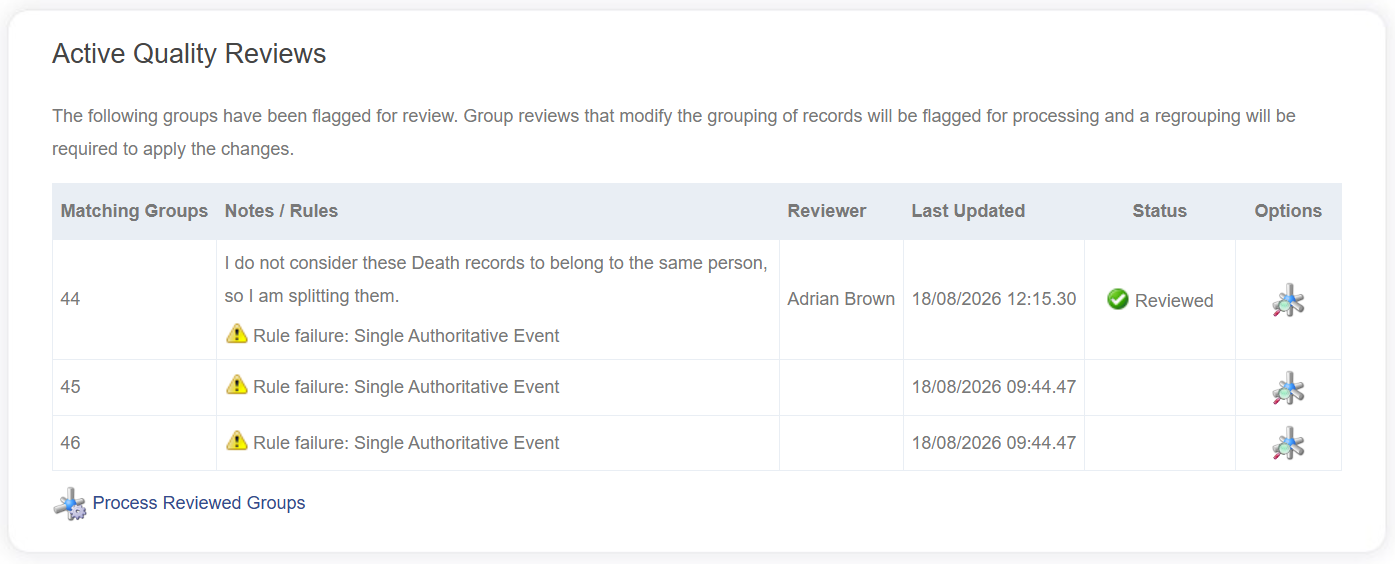 Active quality reviews