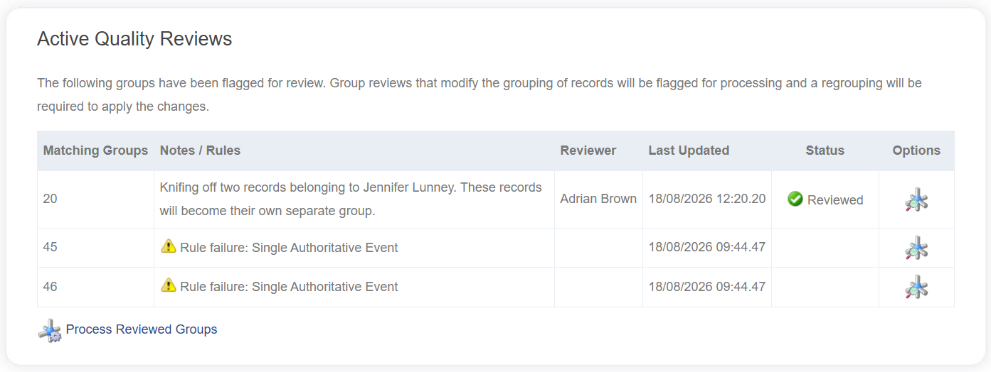 Active quality reviews