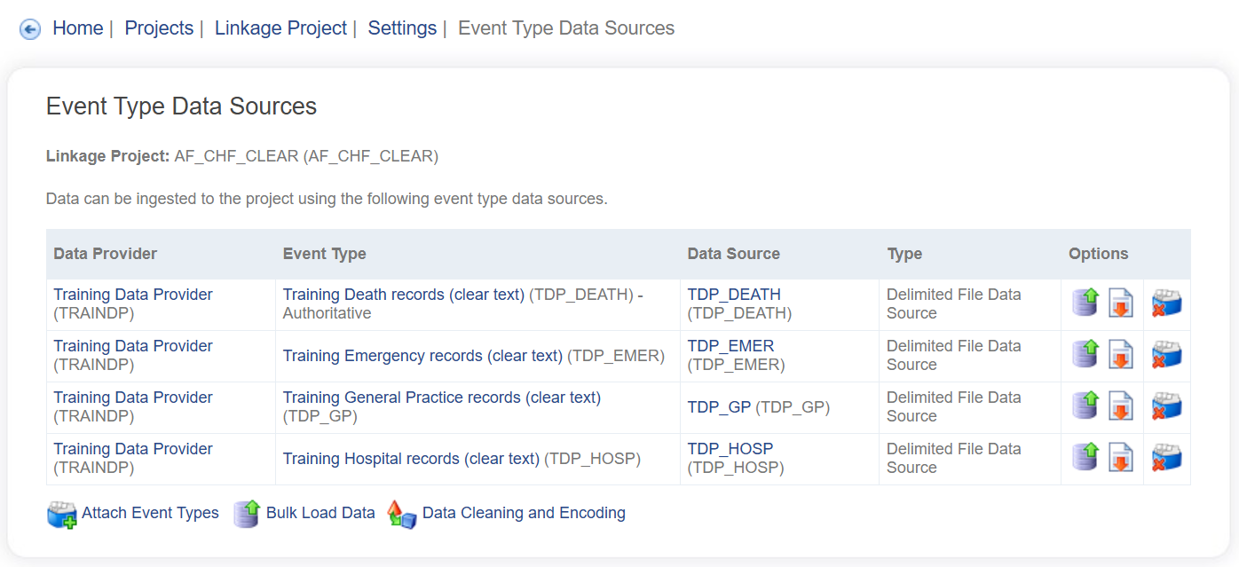 Project Data Sources