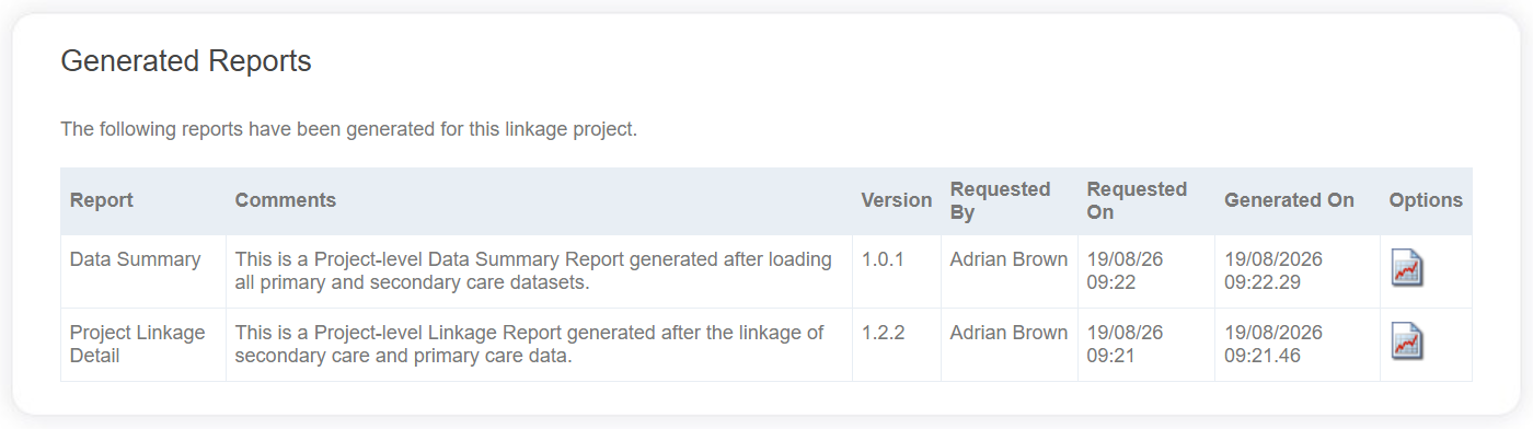 Generated Reports