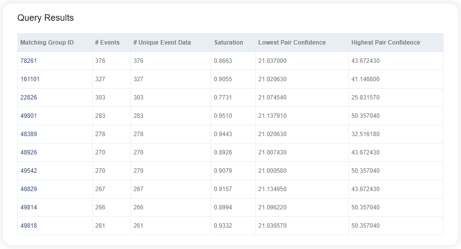 Aggregate Group Results