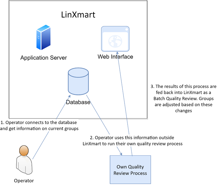 View matching Group